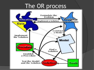 The OR process
 