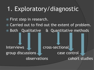 1. Exploratory/diagnostic
 First step in research.
 Carried out to find out the extent of problem.
 Both Qualitative & Quantitative methods
Interviews cross-sectional
group discussions case control
observations cohort studies
 