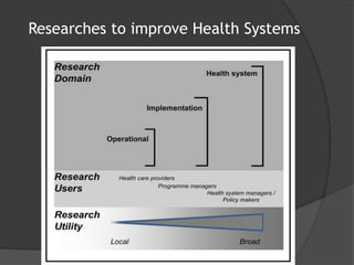 Researches to improve Health Systems
 