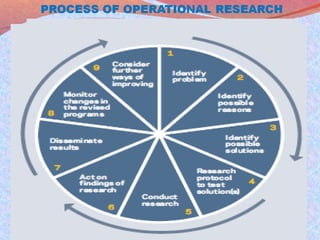 Operational research | PPT