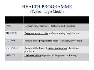 Operational research in Public Health in India | PPTX