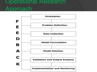 Operational Research
Approach
 
