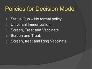 Policies for Decision Model
1. Status Quo – No formal policy.
2. Universal Immunization.
3. Screen, Treat and Vaccinate.
4. Screen and Treat.
5. Screen, treat and Ring Vaccinate.
 