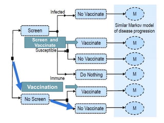 Vaccination
Screen and
Vaccinate
 