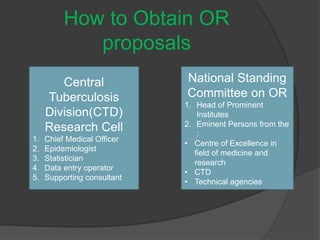 How to Obtain OR
proposals
Central
Tuberculosis
Division(CTD)
Research Cell
1. Chief Medical Officer
2. Epidemiologist
3. Statistician
4. Data entry operator
5. Supporting consultant
National Standing
Committee on OR
1. Head of Prominent
Institutes
2. Eminent Persons from the
:
• Centre of Excellence in
field of medicine and
research
• CTD
• Technical agencies
 
