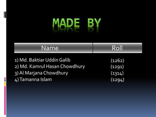 Roll
1) Md. Baktiar Uddin Galib
2) Md. Kamrul Hasan Chowdhury
3) Al Marjana Chowdhury
4)Tamanna Islam
(1262)
(1291)
(1314)
(1294)
Name
 