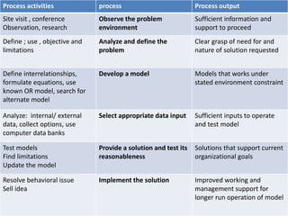 Operational research ppt | PPTX