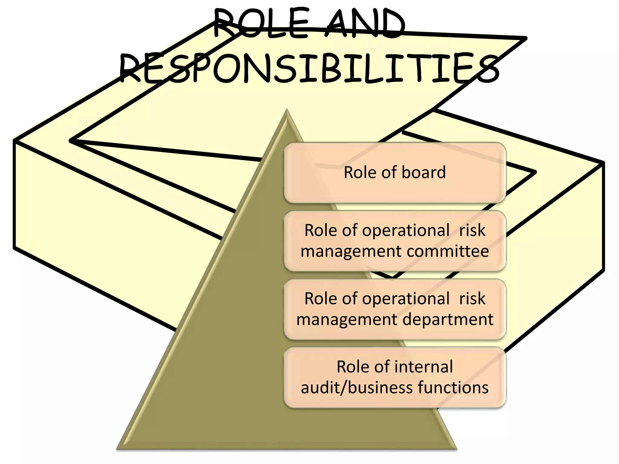 Operational risk ppt | PPTX