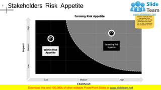 Operational Risk Assessment PowerPoint Presentation Slides | PDF
