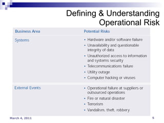 Defining & Understanding Operational Risk 