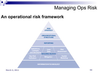 An operational risk framework Managing Ops Risk 