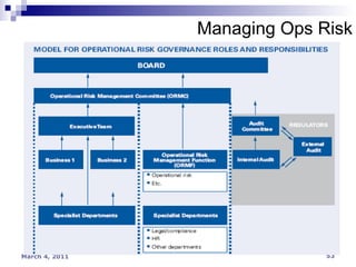 Managing Ops Risk 