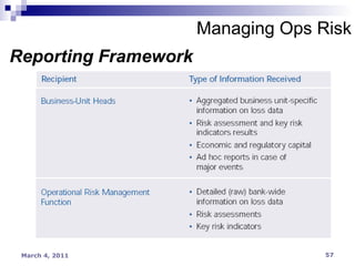 Managing Ops Risk Reporting Framework 