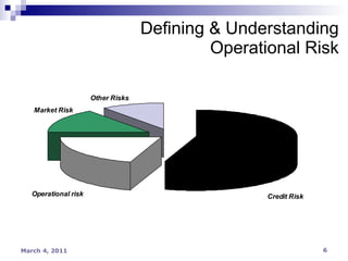 Defining & Understanding Operational Risk 