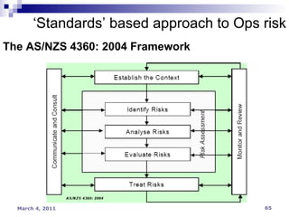 The AS/NZS 4360: 2004 Framework ‘ Standards’ based approach to Ops risk 