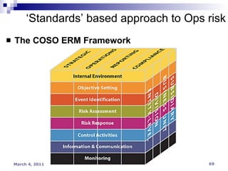 The COSO ERM Framework ‘ Standards’ based approach to Ops risk 
