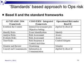 Basel II and the standard frameworks  ‘ Standards’ based approach to Ops risk 