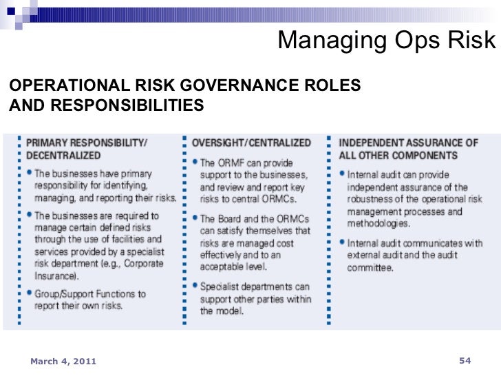 Operational Risk & Basel Ii