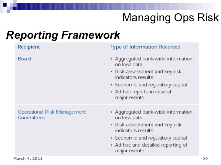 operational risk reporting Operational Risk operational risk reporting Operational Risk
