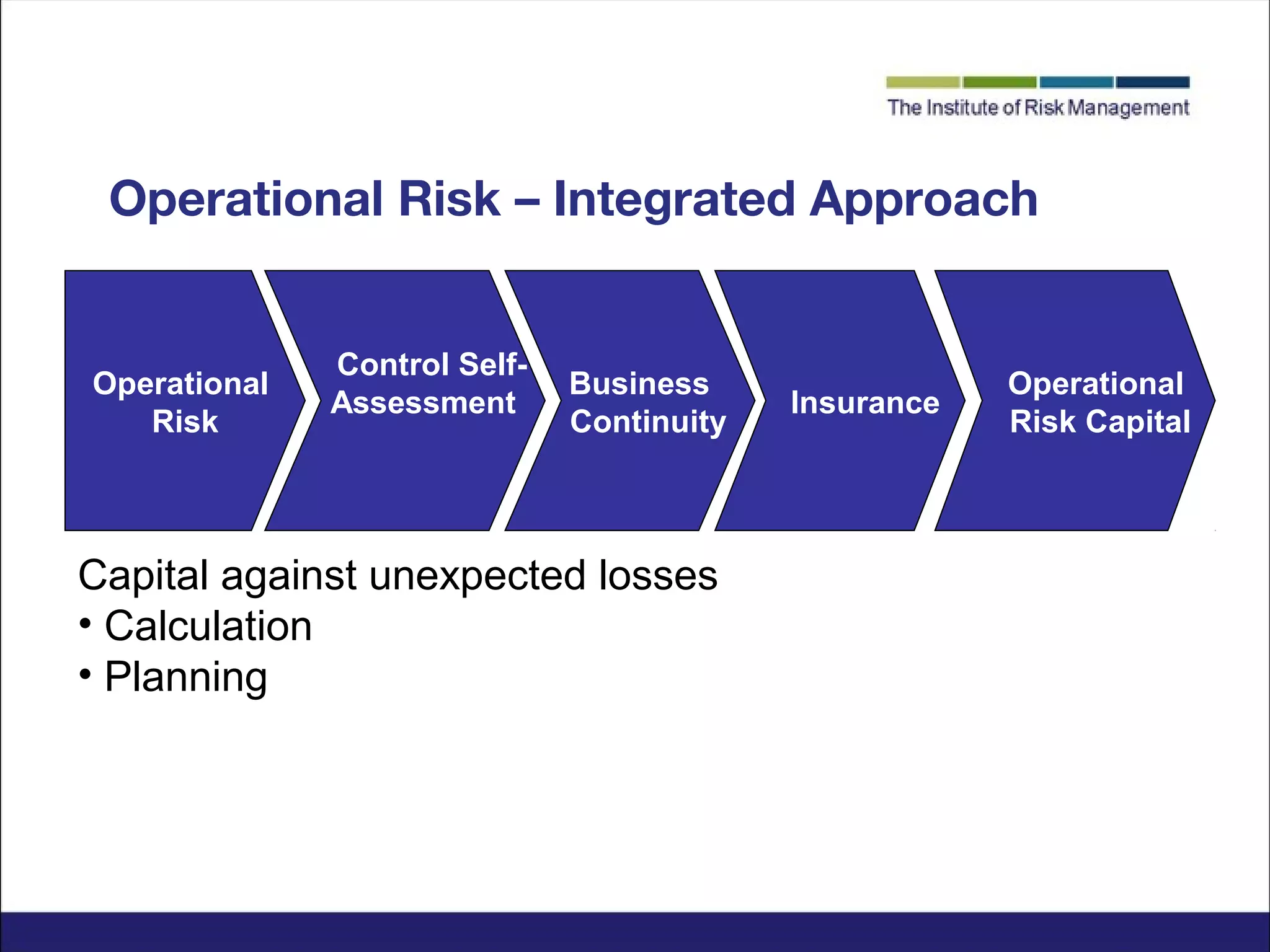 Operational risk & business continuity management | PPT