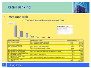 Operational Risk Committee Presentation Sample | PDF