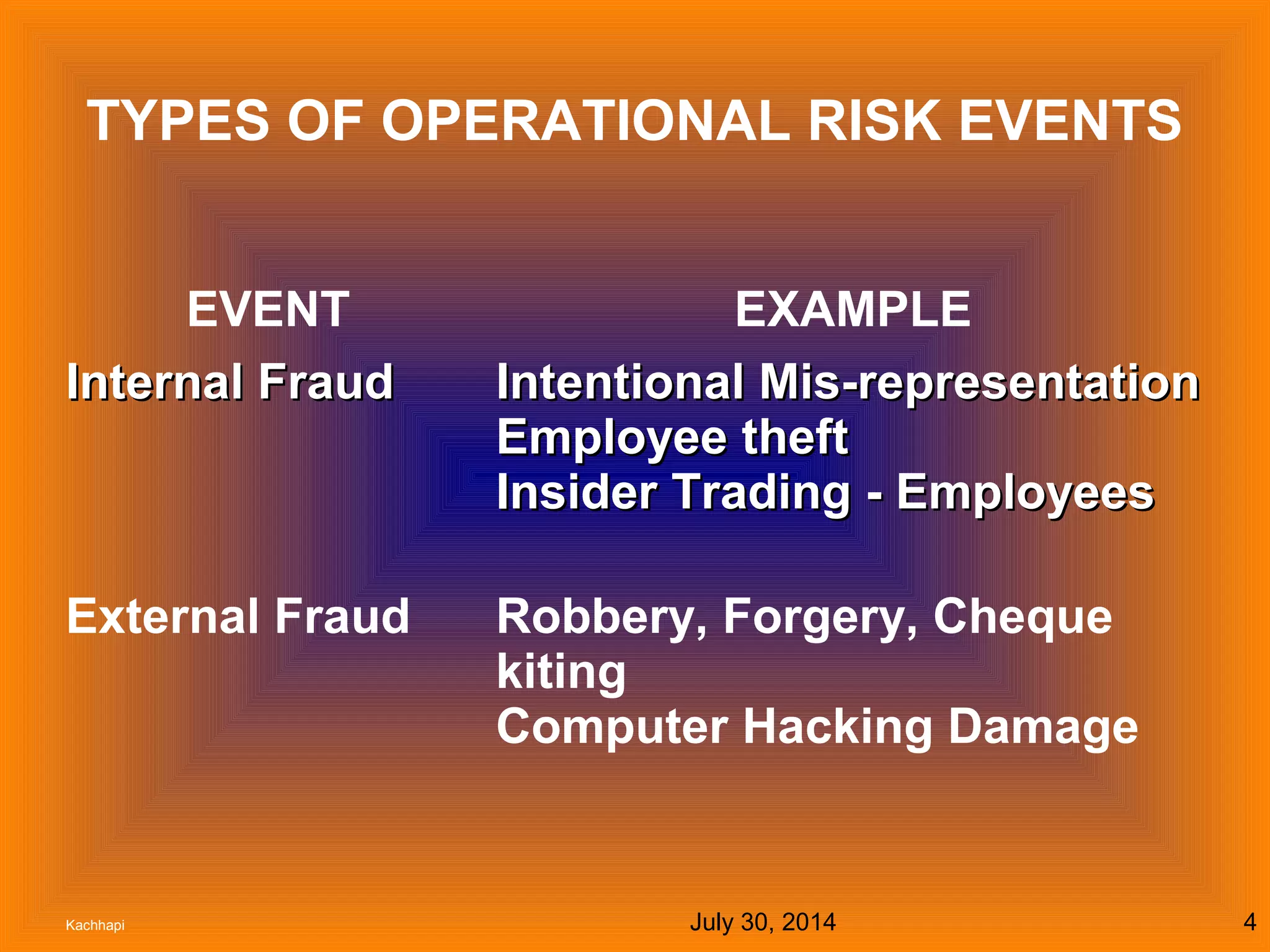 July 30, 2014Kachhapi 4
TYPES OF OPERATIONAL RISK EVENTS
EVENT EXAMPLE
Internal FraudInternal Fraud Intentional Mis-representationIntentional Mis-representation
Employee theftEmployee theft
Insider Trading - EmployeesInsider Trading - Employees
External Fraud Robbery, Forgery, Cheque
kiting
Computer Hacking Damage
 