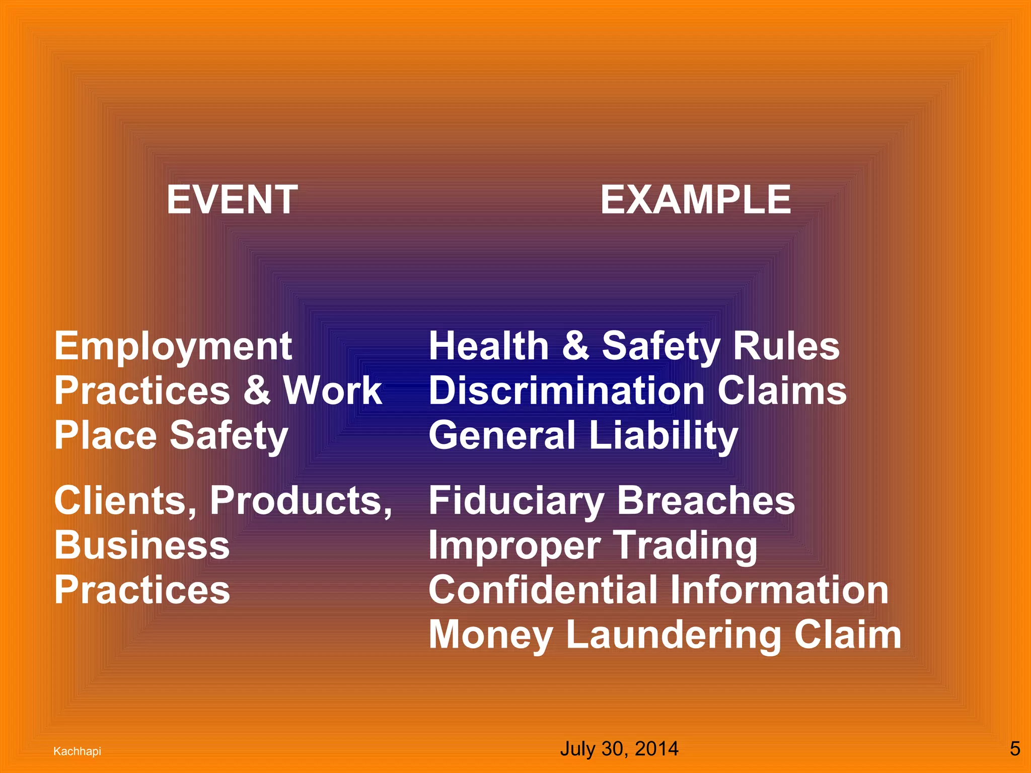 July 30, 2014Kachhapi 5
Clients, Products,
Business
Practices
Fiduciary Breaches
Improper Trading
Confidential Information
Money Laundering Claim
Employment
Practices & Work
Place Safety
Health & Safety Rules
Discrimination Claims
General Liability
EVENT EXAMPLE
 