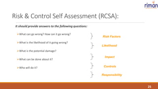 Operational Risk Management - A Gateway to managing the risk profile of ...