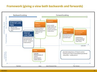Framework (giving a view both backwards and forwards)




8/3/2012                                                       17
 