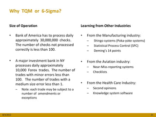 Why TQM or 6-Sigma?

      Size of Operation                               Learning from Other Industries

      •    Bank of America has to process daily       •   From the Manufacturing industry:
           approximately 30,000,000 checks.               –   Shingo systems (Poka-yoke systems)
           The number of checks not processed             –   Statistical Process Control (SPC)
           correctly is less than 100.                    –   Deming’s 14 points

      •    A major investment bank in NY              •   From the Aviation industry:
           processes daily approximately                  –   Near-Miss reporting systems
           10,000 Forex trades. The number of             –   Checklists
           trades with minor errors less than
           100. The number of trades with a
           medium size error less than 1.             •   From the Health Care Industry:
           –   Note: each trade may be subject to a       –   Second opinions
               number of amendments or                    –   Knowledge system software
               exceptions



8/3/2012                                                                                           21
 