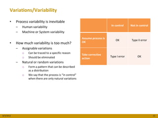 Variations/Variability

      •    Process variability is inevitable
                                                                                 In control     Not in control
           –   Human variability
           –   Machine or System variability
                                                             Assume process is
                                                                                     OK         Type II error
      •    How much variability is too much?                 OK

           –   Assignable variations
               o   Can be traced to a specific reason
                                                             Take corrective
               o   Should be eliminated                                          Type I error        OK
                                                             action
           –   Natural or random variations
               o   Form a pattern that can be described
                   as a distribution
               o   We say that the process is “in control”
                   when there are only natural variations




8/3/2012                                                                                                         22
 