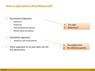 How is Operational Risk Measured?


      •    Quantitative Approach
           –   Statistical
           –   Historical                                Too rigid
           –   Internal/External Failures                Relevancy?
           –   Monte Carlo Simulation


      •    Qualitative Approach
           –   Based on self-assessments

                                                         Too judgmental
      •    Either approach on its own does not tell      No reference points
           the whole story




8/3/2012                                                                        25
 