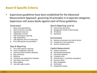 Basel III Specific Criteria

      •    Supervisory guidelines have been established for the Advanced
           Measurement Approach governing 33 principles in 4 separate categories.
           Supervisors will assess banks against each of these guidelines.
           Governance                                    Data & Reporting (cont’d)
           1.    Roles and responsibilities              18.   External loss data policy
           2.    Board of Director oversight             19.   Management review of external data
           3.    Appropriate resources                   20.   Thresholds
           4.    Independent function                    21.   Boundaries
           5.    Risk and Exposure reporting
           6.    LOB responsibility                      Environment
           7.    LOB alignment with firm-wide policy     22. Business environment and control factors
           8.    Firm-wide policies and procedures       23. Comparison of loss experience
                                                         24. Scenario analysis policy
           Data & Reporting
           9.    Firm-wide exposure reporting            Capital Measurement
           10.   Senior management reporting             25.   Analysis framework
           11.   Internal controls minimum standards     26.   Documented assumptions
           12.   Data sufficiency                        27.   Calculated elements
           13.   Definition                              28.   Treatment of EL
           14.   Collection and modification standards   29.   Diversification / correlation assumptions
           15.   Loss history time series                30.   Insurance offset
           16.   Data mapping                            31.   Data management
           17.   Loss data capture policy                32.   Verification
                                                         33.   Independent testing


8/3/2012                                                                                                   27
 