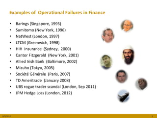 Examples of Operational Failures in Finance

      •    Barings (Singapore, 1995)
      •    Sumitomo (New York, 1996)
      •    NatWest (London, 1997)
      •    LTCM (Greenwich, 1998)
      •    HIH Insurance (Sydney, 2000)
      •    Cantor Fitzgerald (New York, 2001)
      •    Allied Irish Bank (Baltimore, 2002)
      •    Mizuho (Tokyo, 2005)
      •    Société Générale (Paris, 2007)
      •    TD Ameritrade (January 2008)
      •    UBS rogue trader scandal (London, Sep 2011)
      •    JPM Hedge Loss (London, 2012)




8/3/2012                                                 3
 