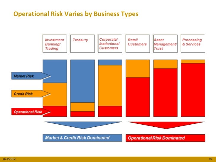 June Event Operational Risk Management It Career