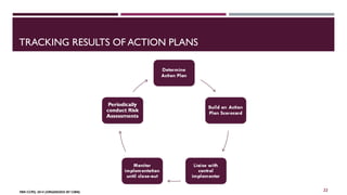 TRACKING RESULTS OF ACTION PLANS 
FBN CCPD, 2014 (ORGANIZED BY CIBN) 
22 
 