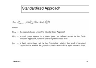 Operational risk management and measurement | PDF