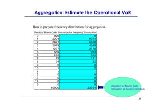 Operational risk management and measurement | PDF