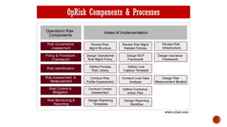 Operational Risk Management & Strategic Planning | PPT