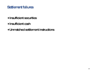 Settlement failures Insufficient securities Insufficient cash Unmatched settlement instructions 