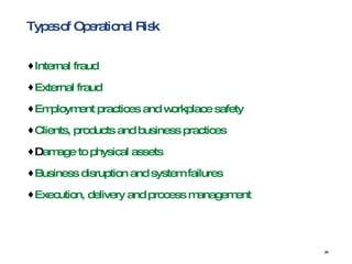 Types of Operational Risk Internal fraud   External fraud   Employment practices and workplace safety   Clients, products and business practices D amage to physical assets   Business disruption and system failures   Execution, delivery and process management 