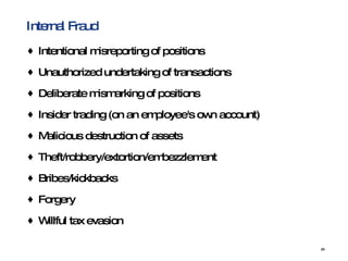 Internal Fraud Intentional misreporting of positions  Unauthorized undertaking of transactions  Deliberate mismarking of positions  Insider trading (on an employee's own account)  Malicious destruction of assets  Theft/robbery/extortion/embezzlement  Bribes/kickbacks  Forgery  Willful tax evasion 