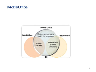 Middle Office 