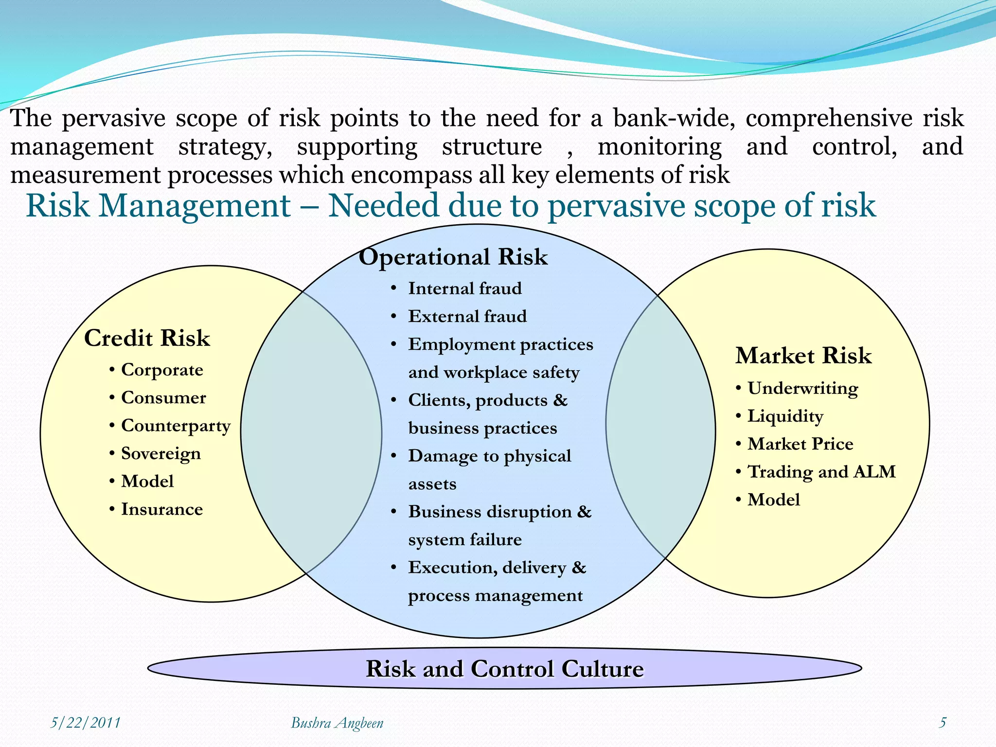 The pervasive scope of risk points to the need for a bank-wide, comprehensive risk
management strategy, supporting structure , monitoring and control, and
measurement processes which encompass all key elements of risk
 Risk Management – Needed due to pervasive scope of risk
                                     Operational Risk
                                            • Internal fraud
                                            • External fraud
       Credit Risk                          • Employment practices
          • Corporate
                                                                      Market Risk
                                              and workplace safety
          • Consumer                                                  • Underwriting
                                            • Clients, products &
          • Counterparty                                              • Liquidity
                                              business practices
          • Sovereign                                                 • Market Price
                                            • Damage to physical
          • Model                                                     • Trading and ALM
                                              assets
          • Insurance                                                 • Model
                                            • Business disruption &
                                              system failure
                                            • Execution, delivery &
                                              process management


                                      Risk and Control Culture
   5/22/2011               Bushra Angbeen                                                 5
 