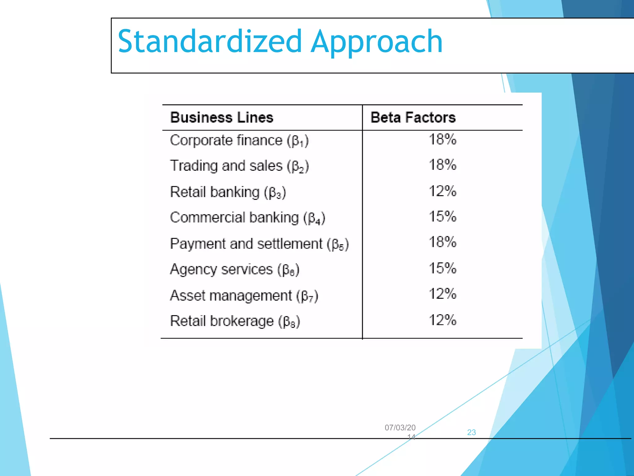 Standardized Approach

07/03/20
14

23

 