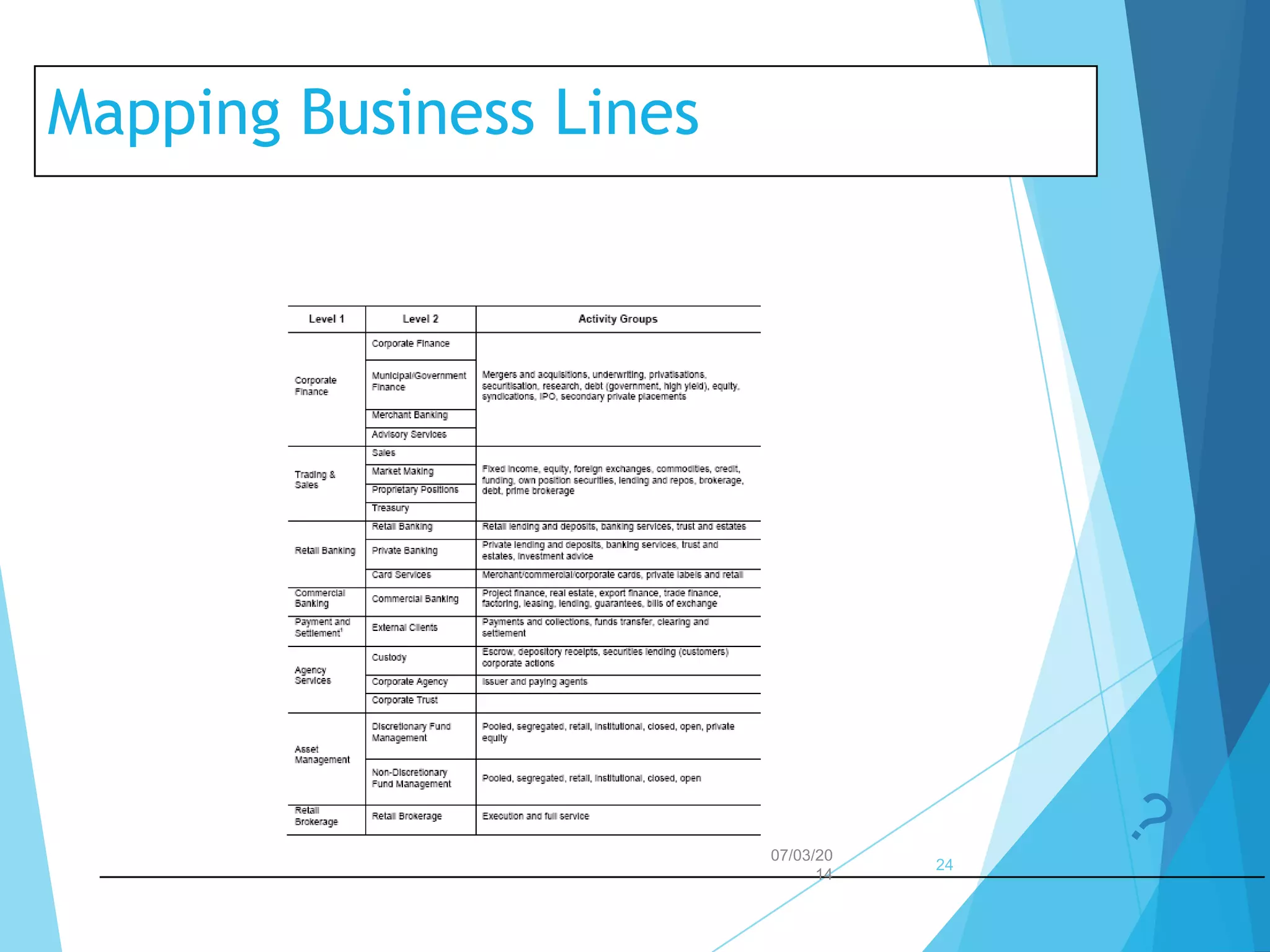 Mapping Business Lines

07/03/20
14

24

 