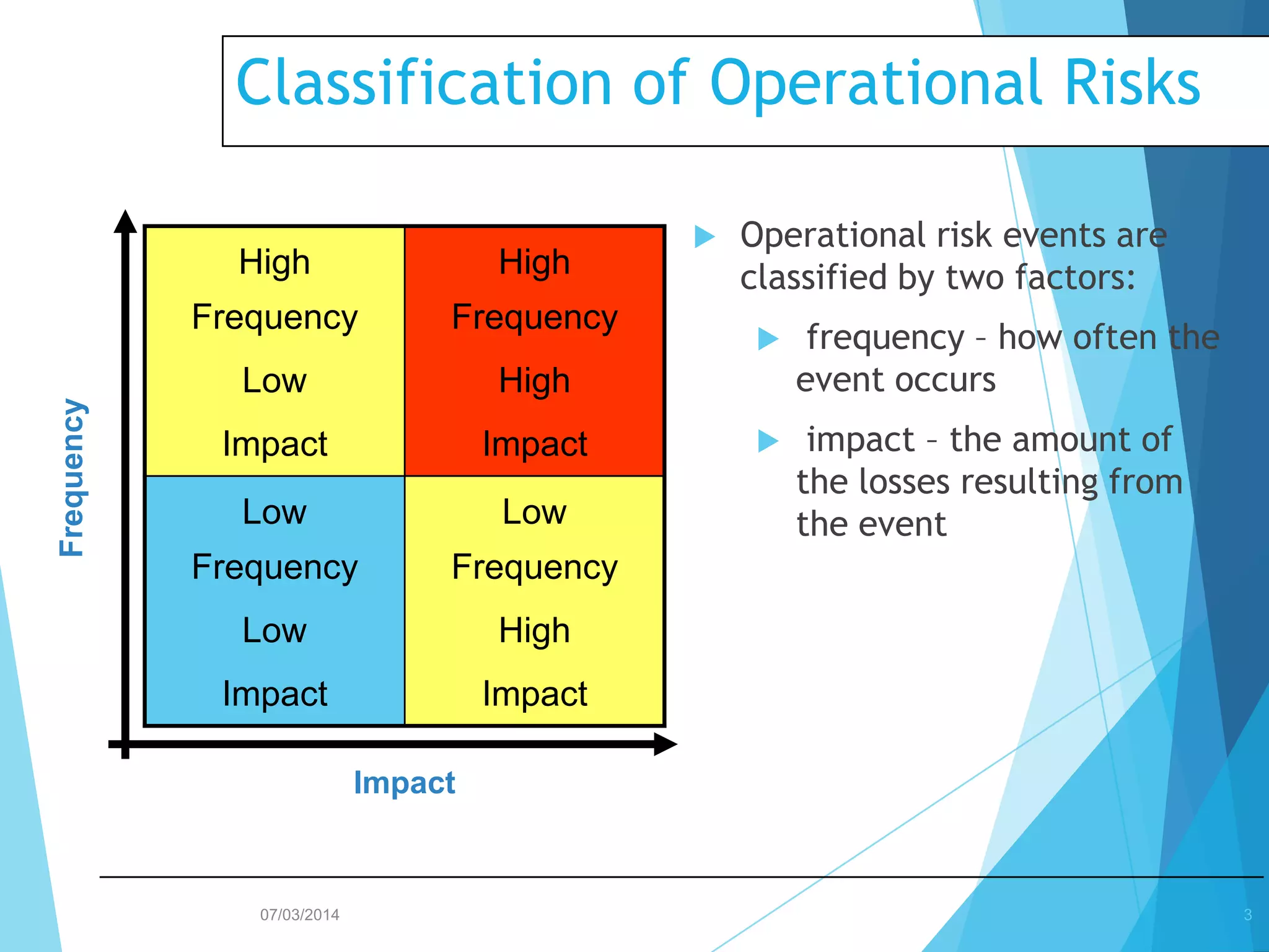 Classification of Operational Risks
High

Frequency
Frequency

High

Frequency

Low

Impact

Low

Low

Frequency

Frequency

Low

High

Impact

Operational risk events are
classified by two factors:

High

Impact



Impact



frequency – how often the
event occurs



impact – the amount of
the losses resulting from
the event

Impact

07/03/2014

3

 