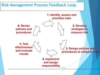 operations risk management power point presentation. | PPT