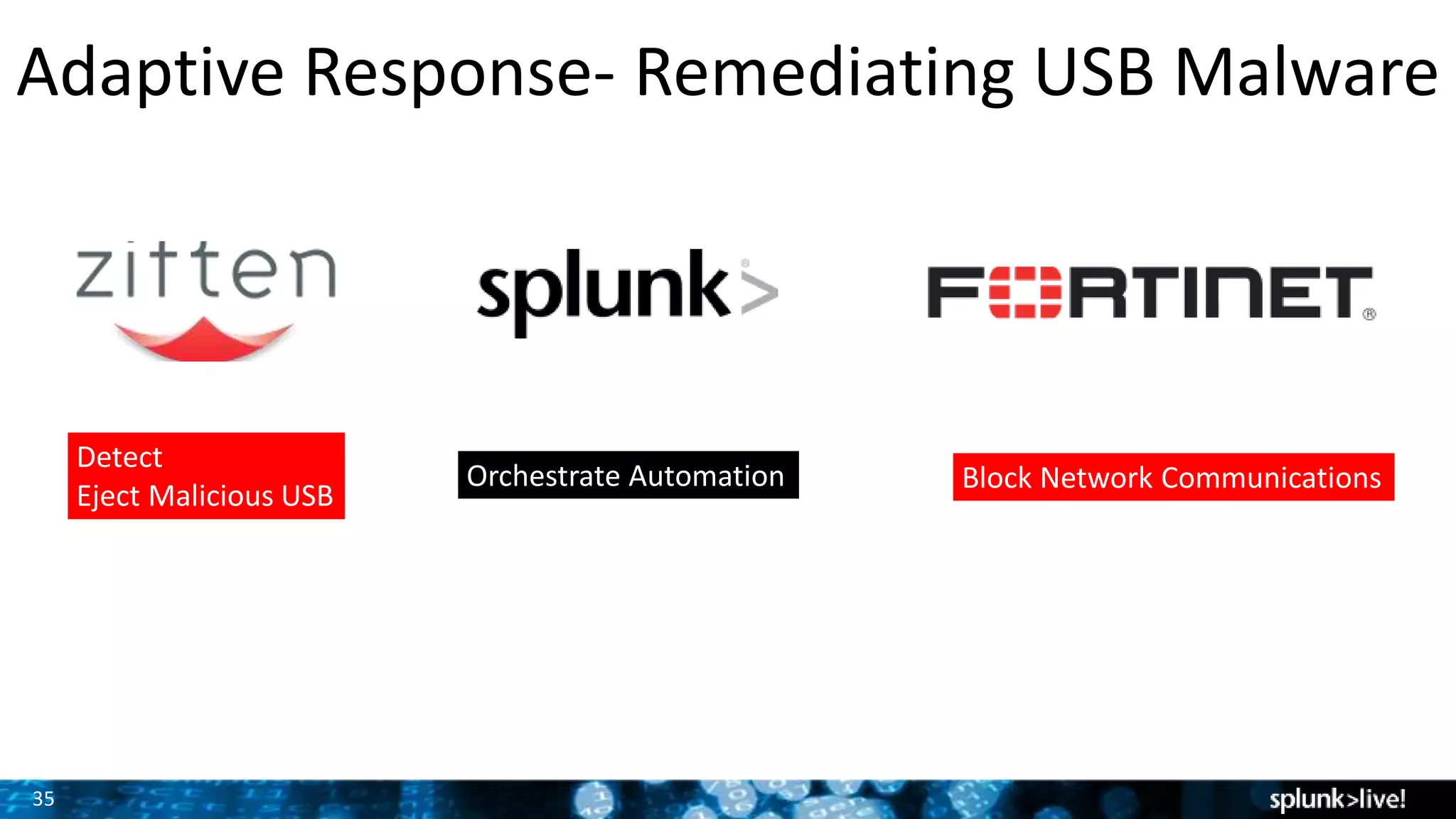 35
Adaptive Response- Remediating USB Malware
Detect
Eject Malicious USB
Block Network CommunicationsOrchestrate Automation
 