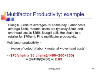 © Wiley 2010 27
Multifactor Productivity: example
Bluegill Furniture averages 35 chairs/day. Labor costs
average $480, material costs are typically $200, and
overhead cost is $250. Bluegill sells the chairs to a
retailer for $70/unit. Find multifactor productivity.
Multifactor productivity =
(value of output)/(labor + material + overhead costs)
= ($70/chair x 35 chairs)/(480+200+250)
= ($2450)/($930) or 2.63
 